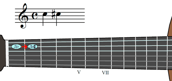 Уроки гитары - "Черные клавиши" на гитаре. До, До-диез
