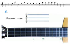 Интерактивная обучающая игра: лады и ноты на гитаре